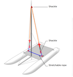 画像をギャラリービューアに読み込む, トラピーズハーネス